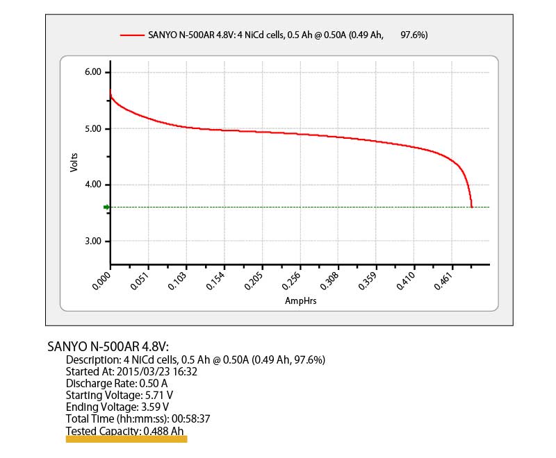 SANYO-N-500AR-4.8V@0.5A