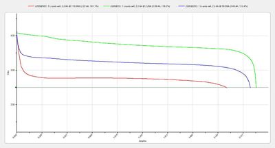 Chart1 Chart1