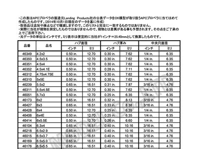 トップモデルBLOG: APCプロペラのハブについて